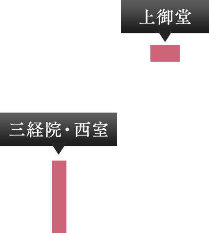 三経院・西室・上御堂