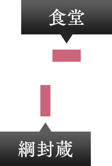 食堂・綱封蔵
